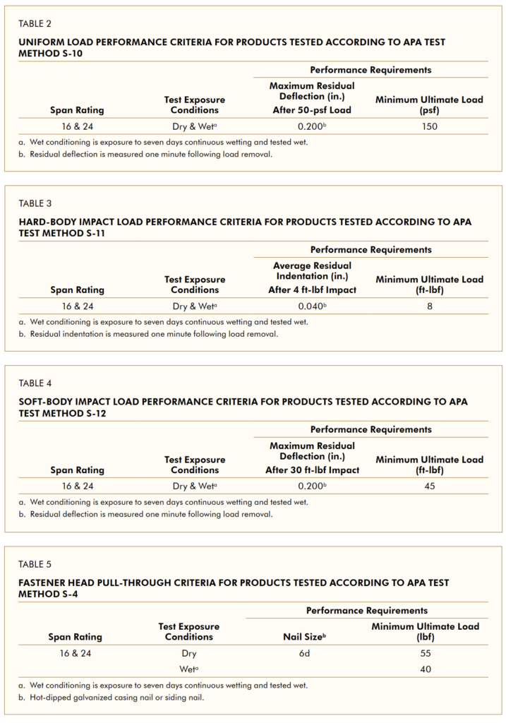 Understanding the Performance Standards and Qualification Policy for ...