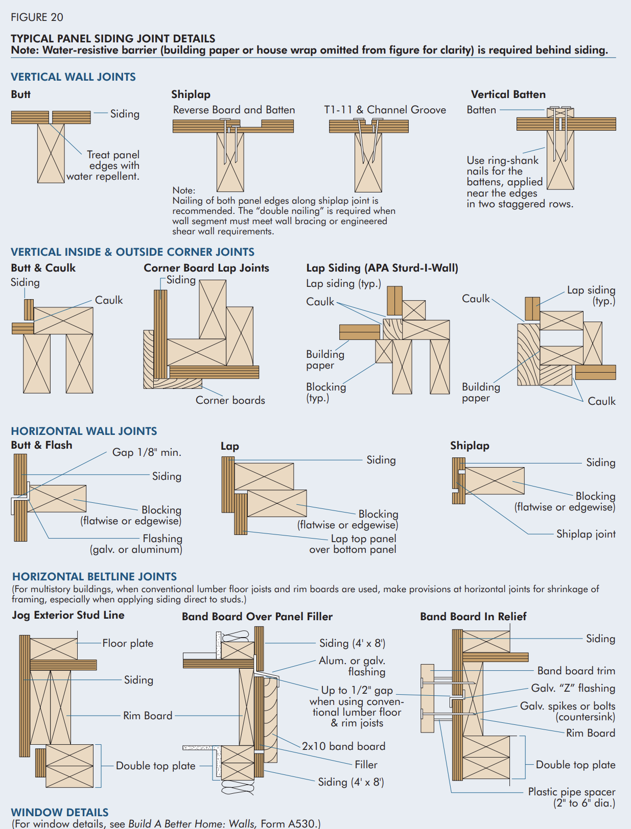 Understanding Wall Construction For Siding APA Engineered Wood