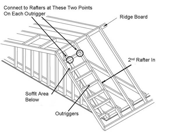 Framing Of Gable Roof Overhangs For Wind Resistance A Comprehensive 