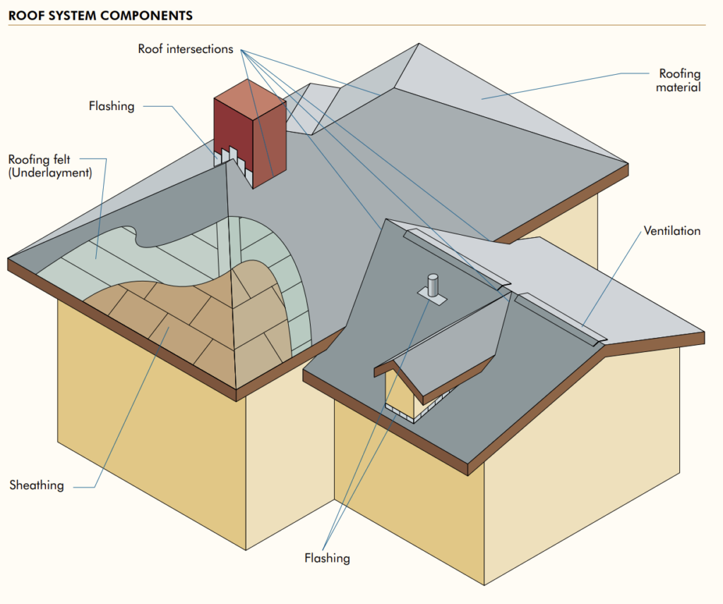 Understanding Roof Deck Deflection Expert Insights for Better