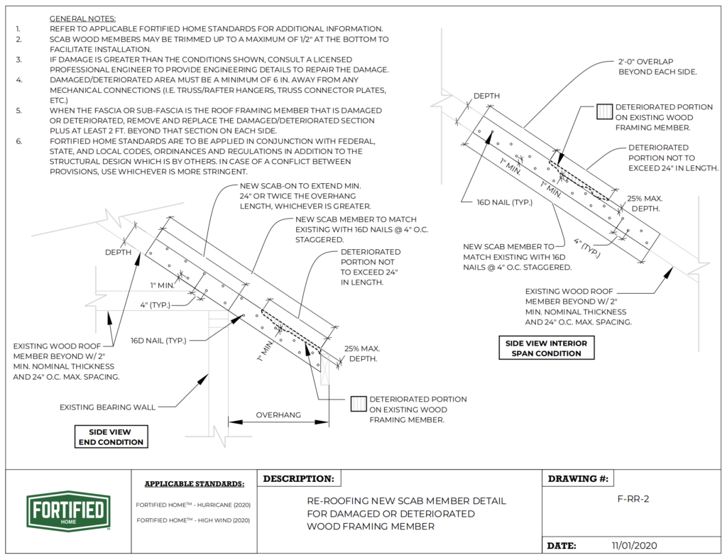 Essential Guide to Re-Roofing: Repairing Damaged or Deteriorated Wood ...