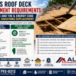 Illinois roof deck replacement requirements graphic showing damaged roof sheathing, 2018 IRC code citations, Illinois Energy Code requirements, and insurance claim documentation tips.