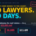State Farm court filing statistics: 100 lawyers, 179 days, 117,019 Oklahoma wind and hail claims, 26,089 closed with zero paid, in a $22,000 roof dispute — The Hail Files